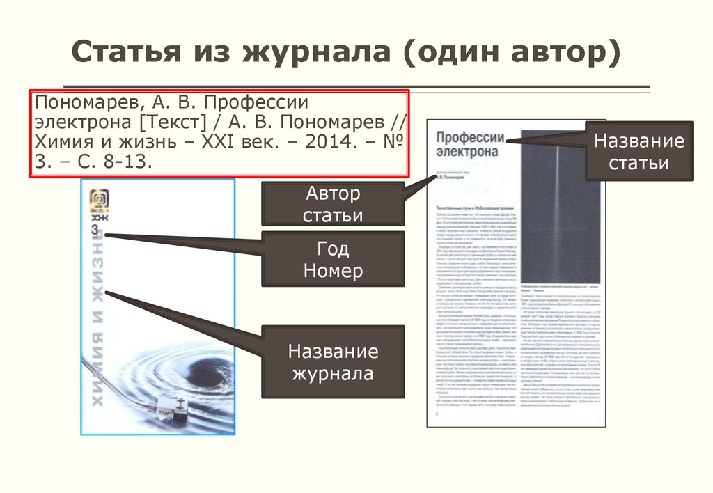 Статьи интернет журналы