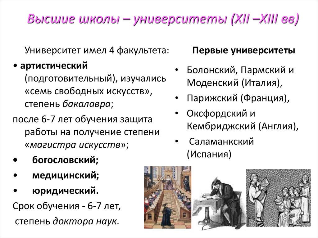 Воспитание в западной европе. Факультеты средневековых университетов. Средневековые университеты таблица. Схема средневекового университета. Университеты в средневековье факультеты.