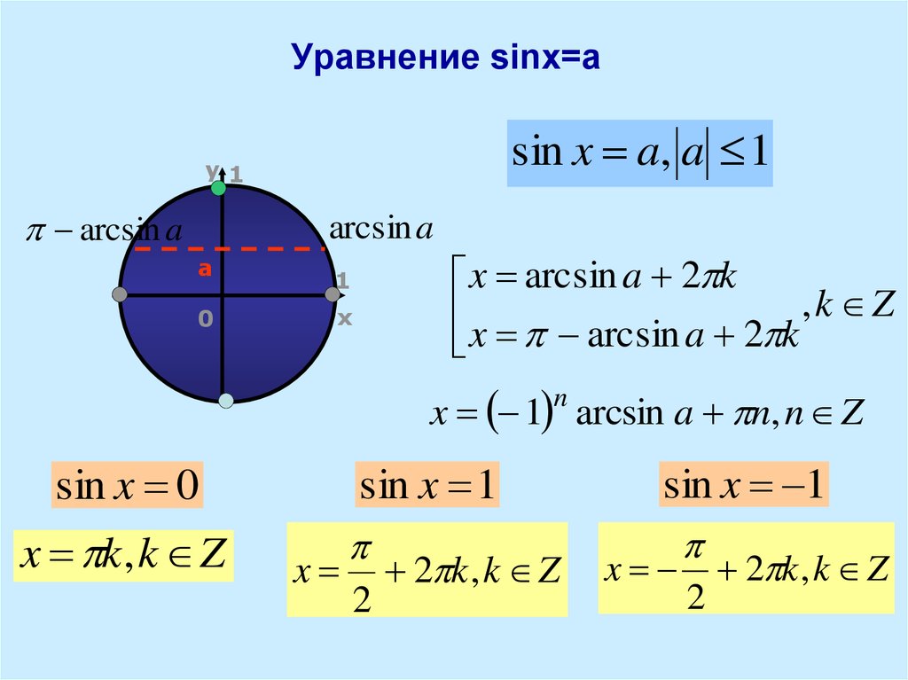 B sin x c. Sinx 1 решение уравнения. Решение уравнения sinx a. Уравнение sin x a.