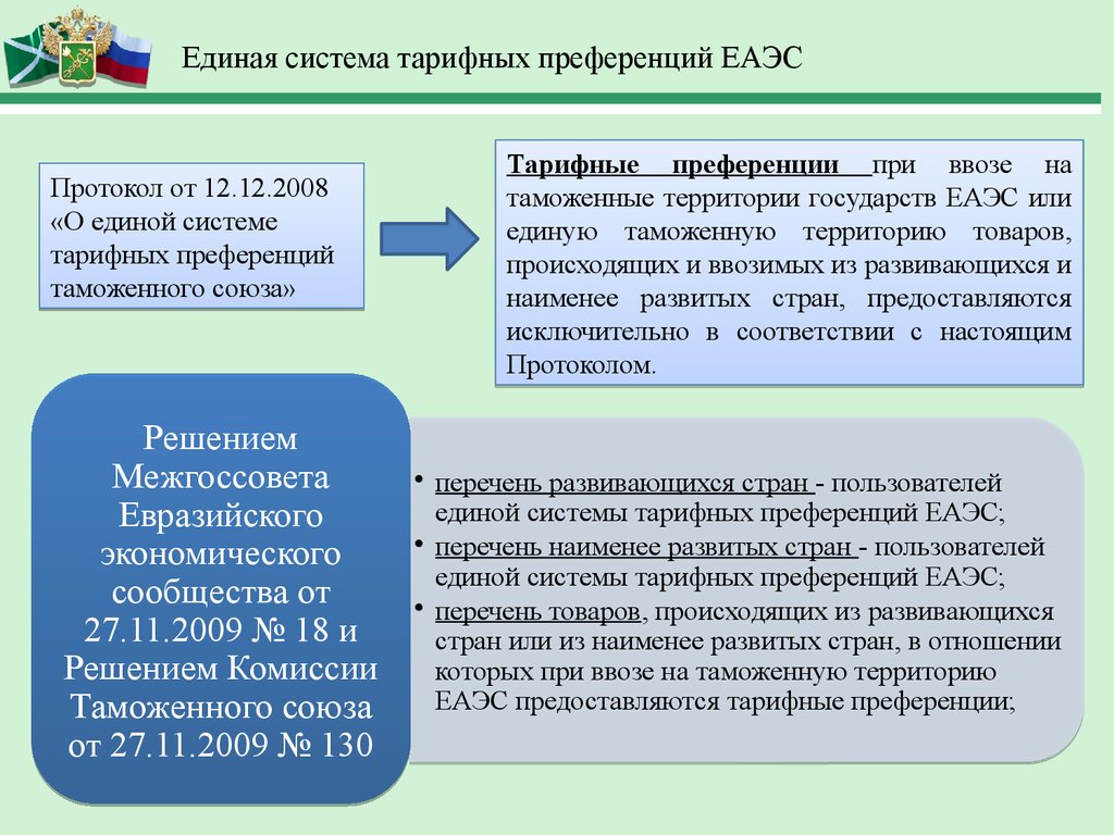 Сколько тарифных руководств