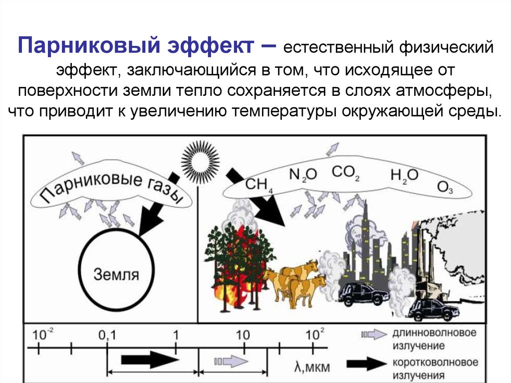 Схема парникового эффекта