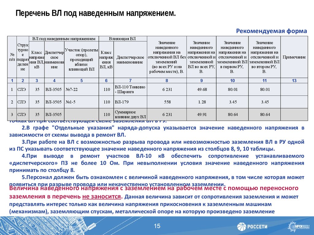 Схемы для обеспечения безопасности персонала при выполнении работ под напряжением