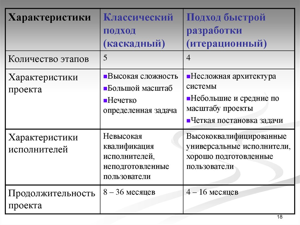 5 параметров проекта