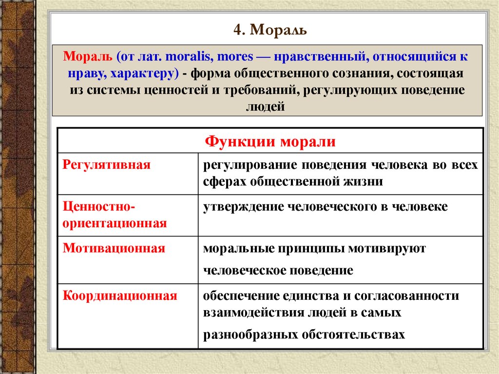 Раскройте смысл обществоведческих понятий. Виды морали Обществознание. Моральн это в обществознании. Мораль это в обществознании. Типы морали в обществознании.