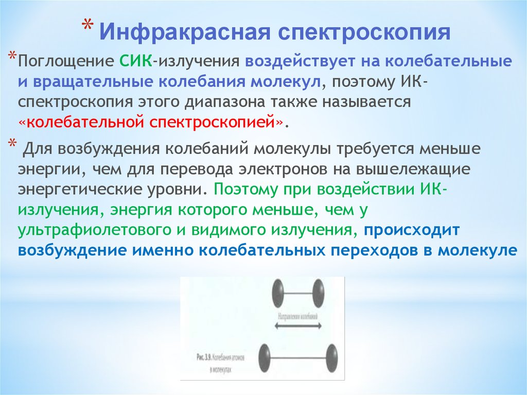 Ик спектроскопия презентация