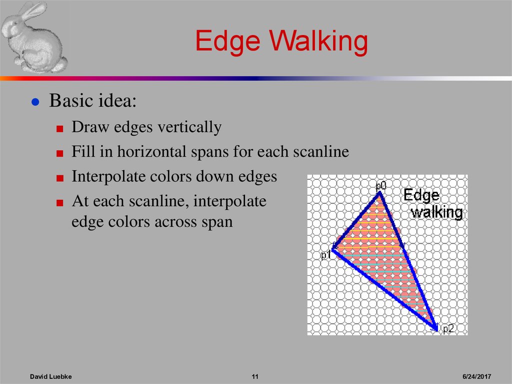 Как рисовать в edge