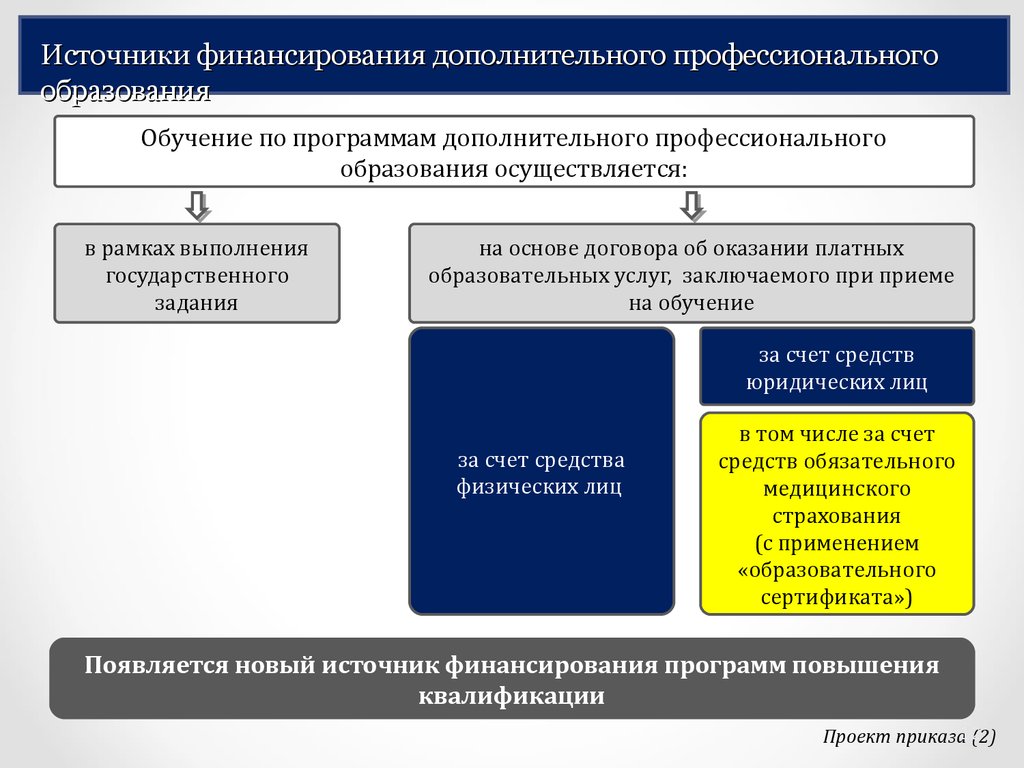 Как добавить повышение квалификации в нмо