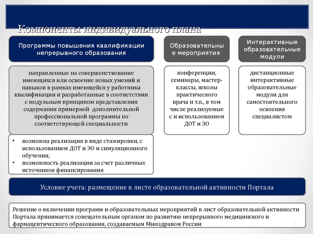 Образовательная программа направлена на. По программе повышения квалификации. Повышение квалификации мероприятия. Учебный план программы повышения квалификации. Компоненты системы непрерывного образования.