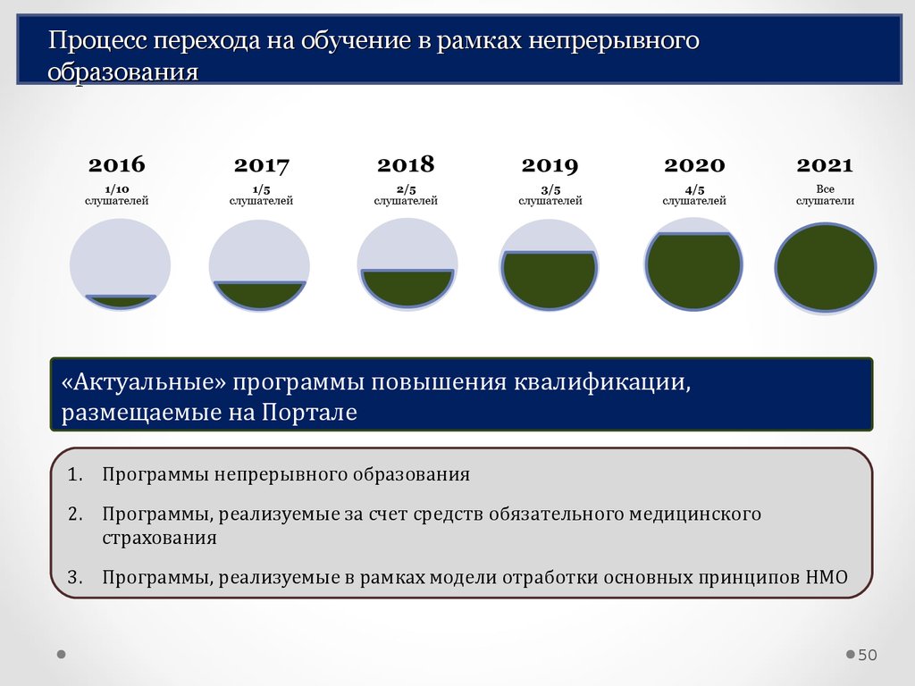 План 2020 образование. Непрерывное медицинское образование статистика реализации 2021. Непрерывное фармацевтическое образование Кыргызстана.