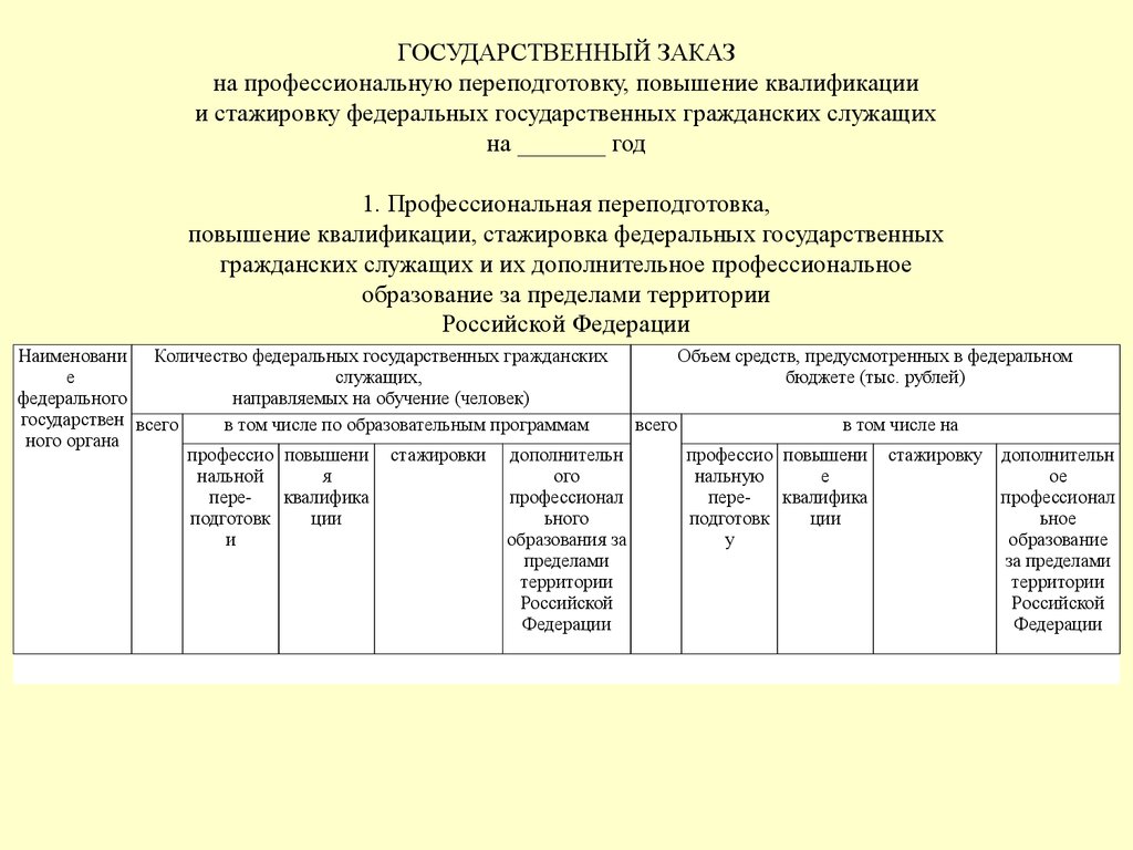 План повышения квалификации государственных гражданских служащих