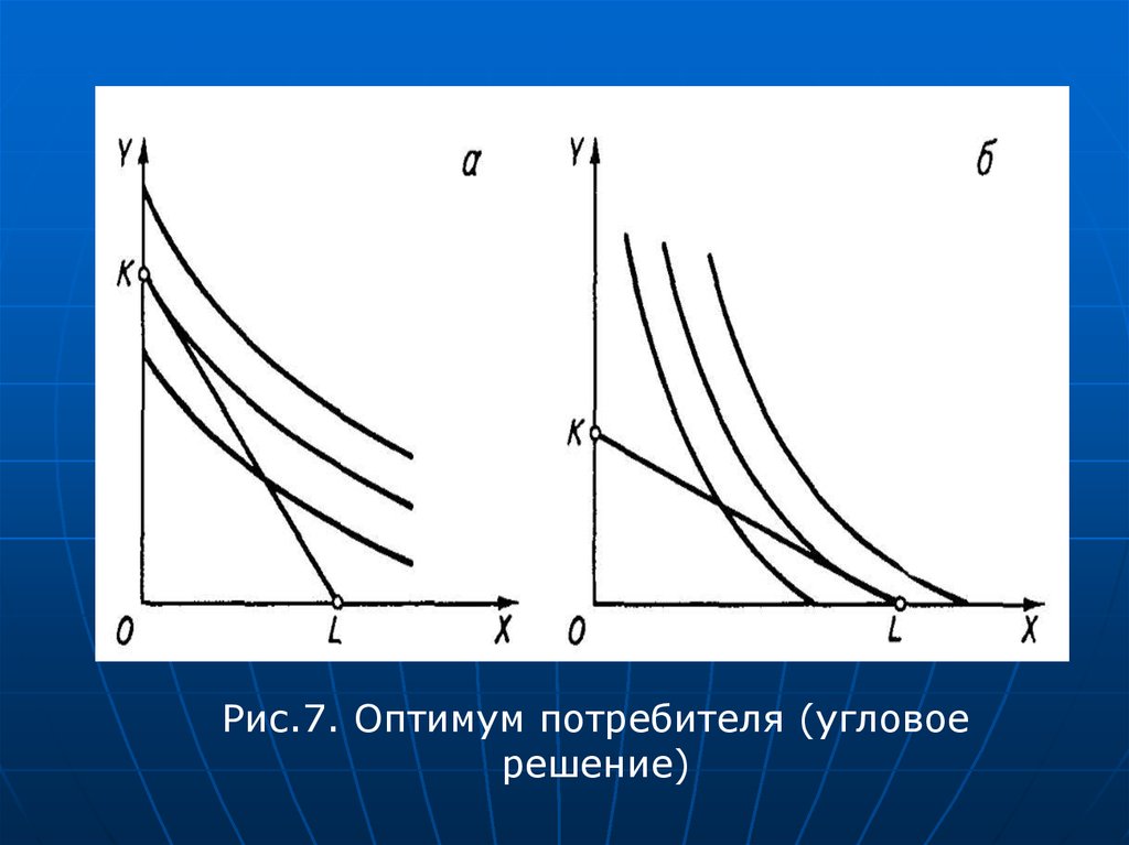 Оптимум. Потребительский Оптимум формула. Оптимум потребителя график. Угловой Оптимум потребителя. Точка оптимума в экономике.