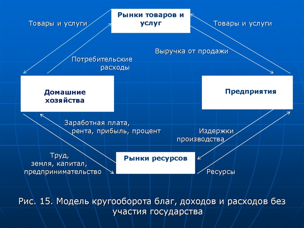 Домохозяйство потребителей