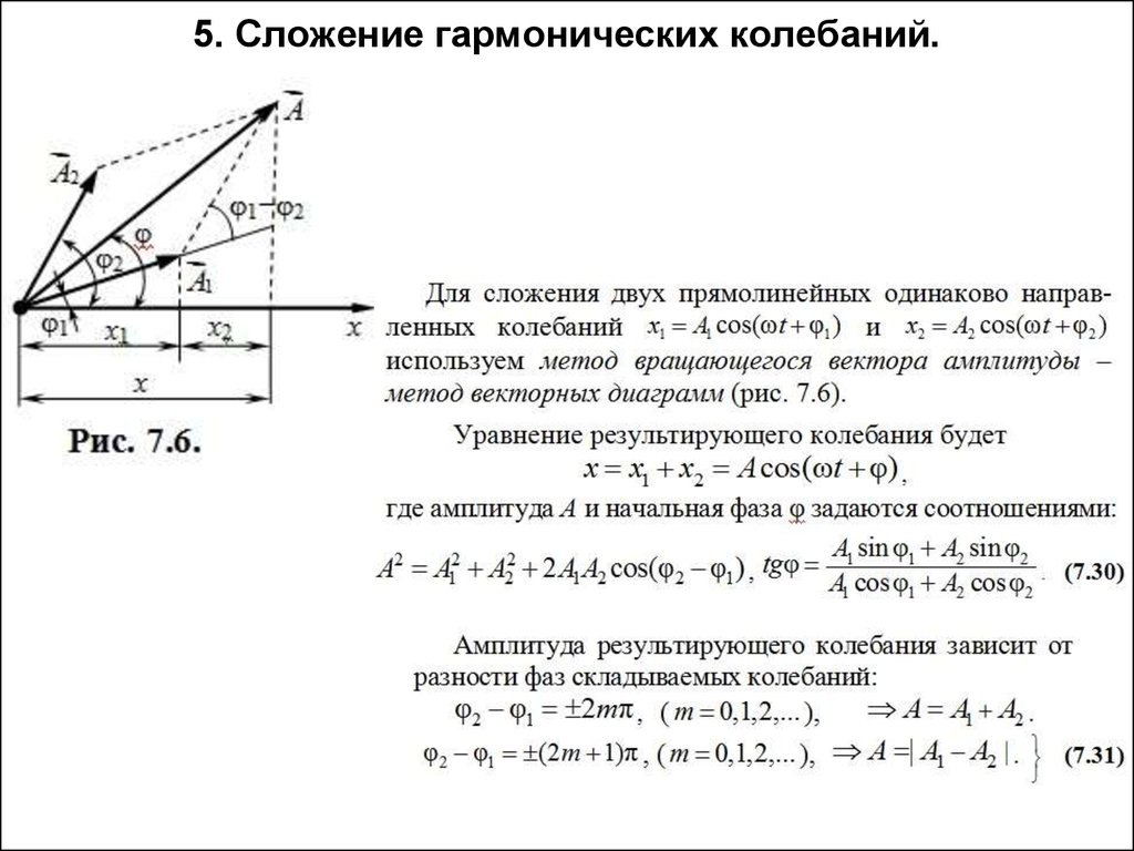 Векторная диаграмма гармонических колебаний