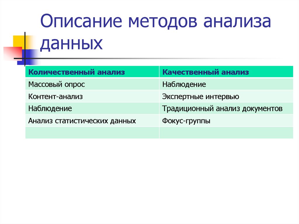 Методы качественного анализа