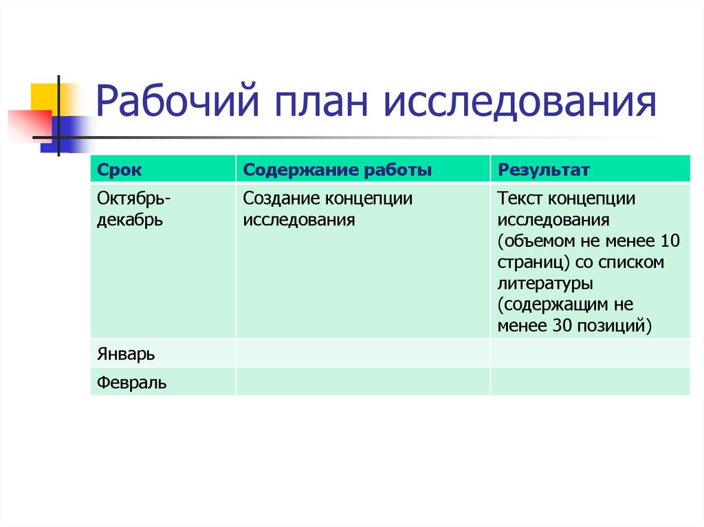 Рабочий план исследования