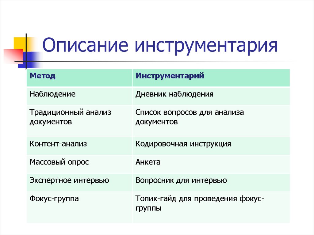 Название метода. Инструментарий в методике. Инструментарий наблюдения. Анализ документов инструментарий. Инструменты методологии.