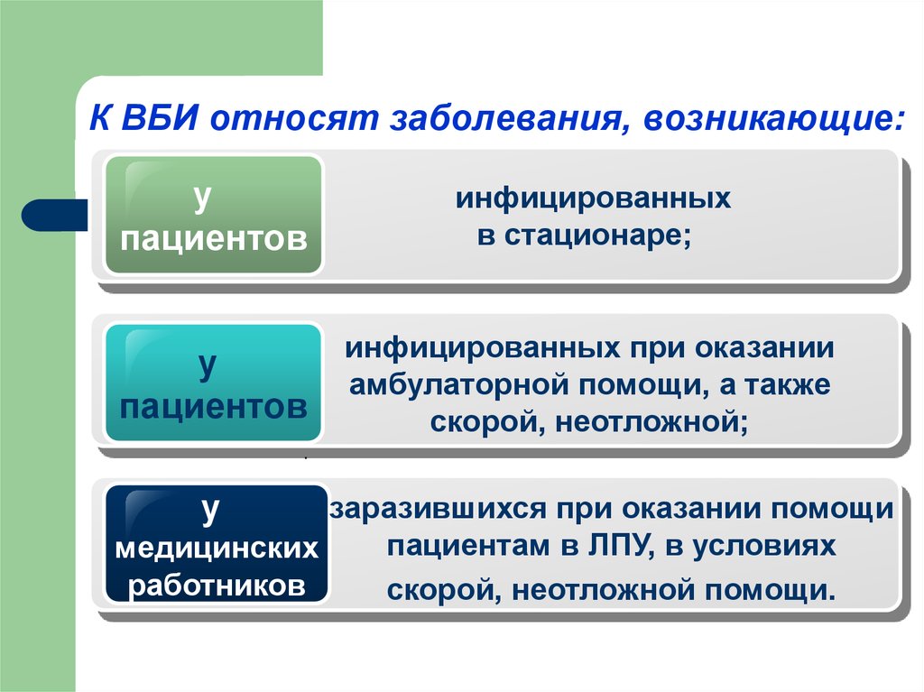 Какие заболевания относят. Заболевания относящиеся к ВБИ. Заболевания, не относящиеся к ВБИ. К внутрибольничной инфекции относят. К внтури больнычгым инфекциям относятся заболевания.