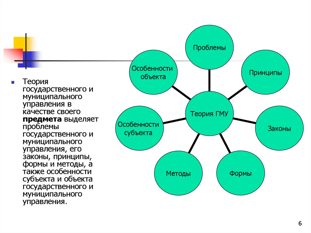 Теория форм. Предмет и метод теории государственного управления. Теория государственного и муниципального управления. Объект теории государственного управления. Метод теории государственного управления.