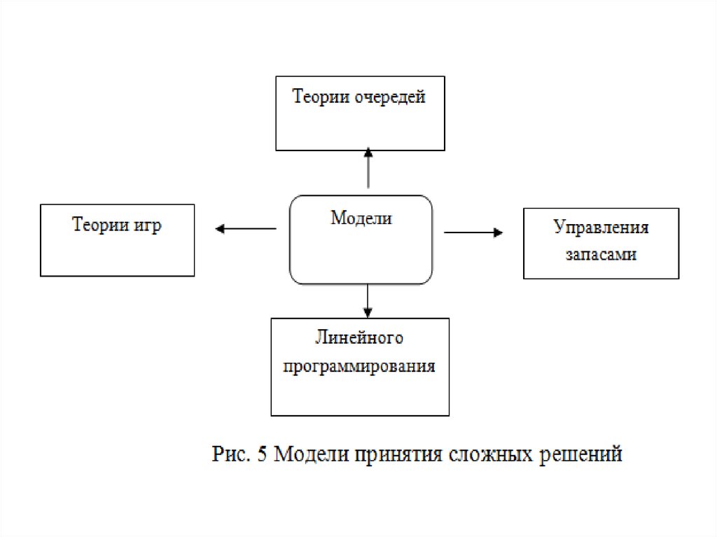 Теория версий. Теория игр схема. Модели теории игр. Модели теории игр менеджмент. Теория игр в менеджменте.