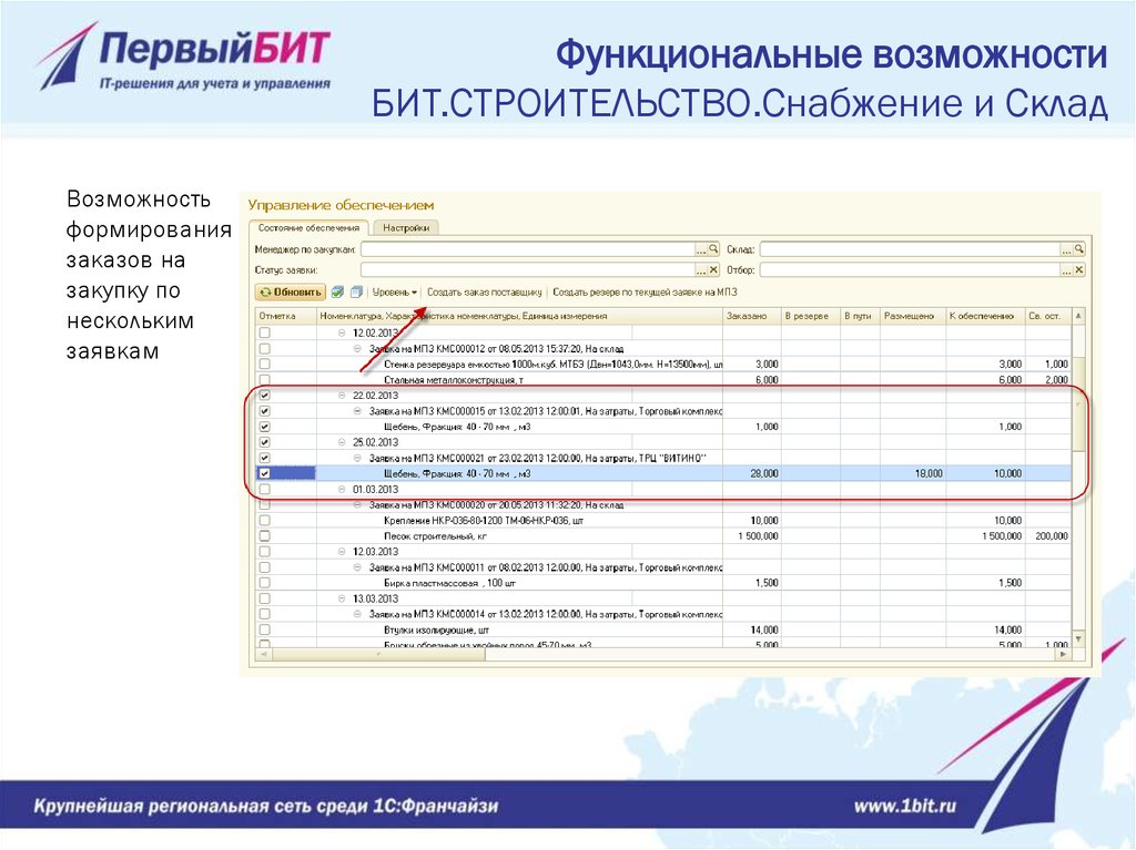 Бит строительство управление строительными проектами