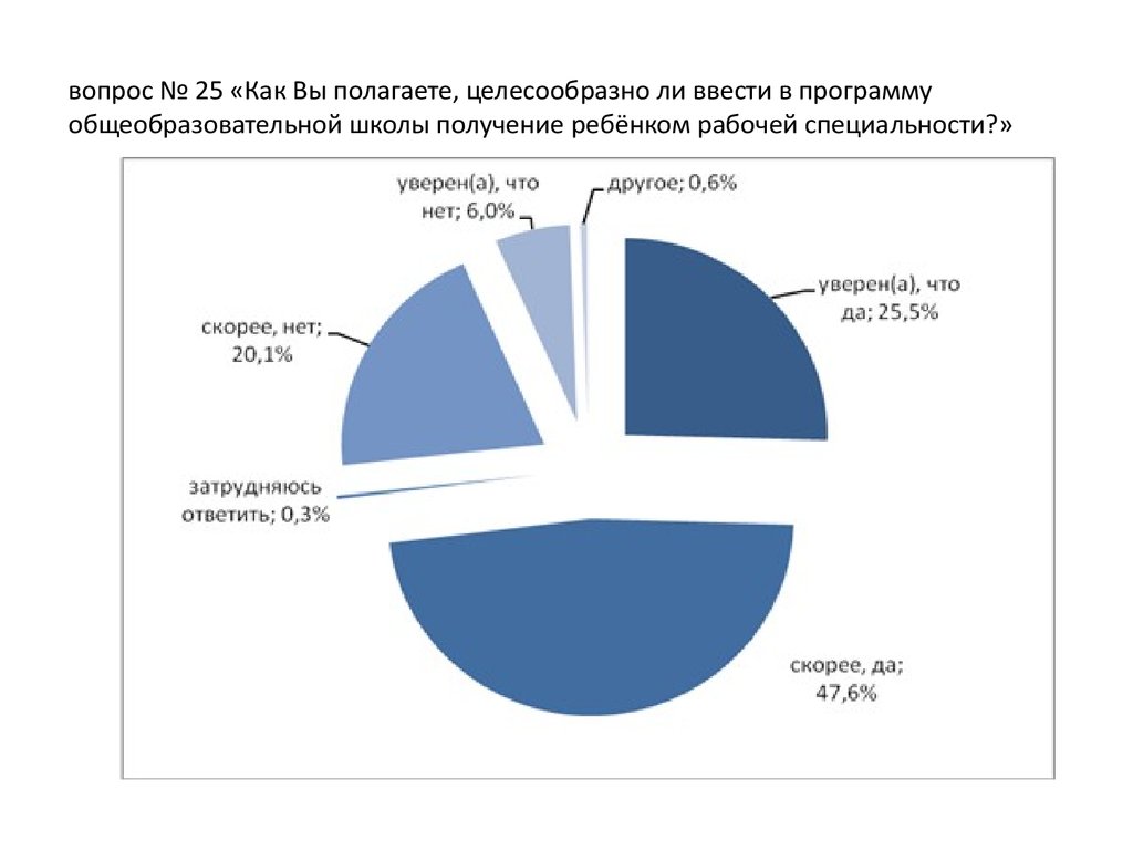 Целесообразно ли