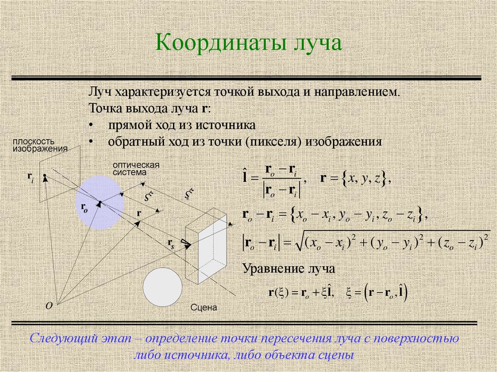 Координатные лучи координаты точек. Уравнение траектории луча. Точка выхода луча это. Уравнение луча на плоскости. Параметрическое уравнение луча.