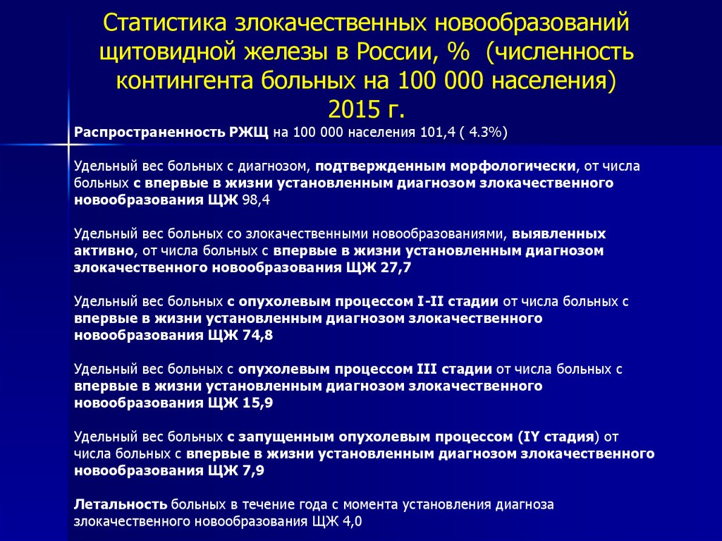 Злокачественные опухоли щитовидной железы презентация