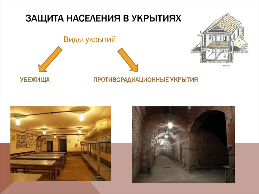 Защитные сооружения населения. Средства коллективной защиты населения противорадиационные укрытия. Виды убежищ. Укрытия при ЧС. Защита населения в убежищах.