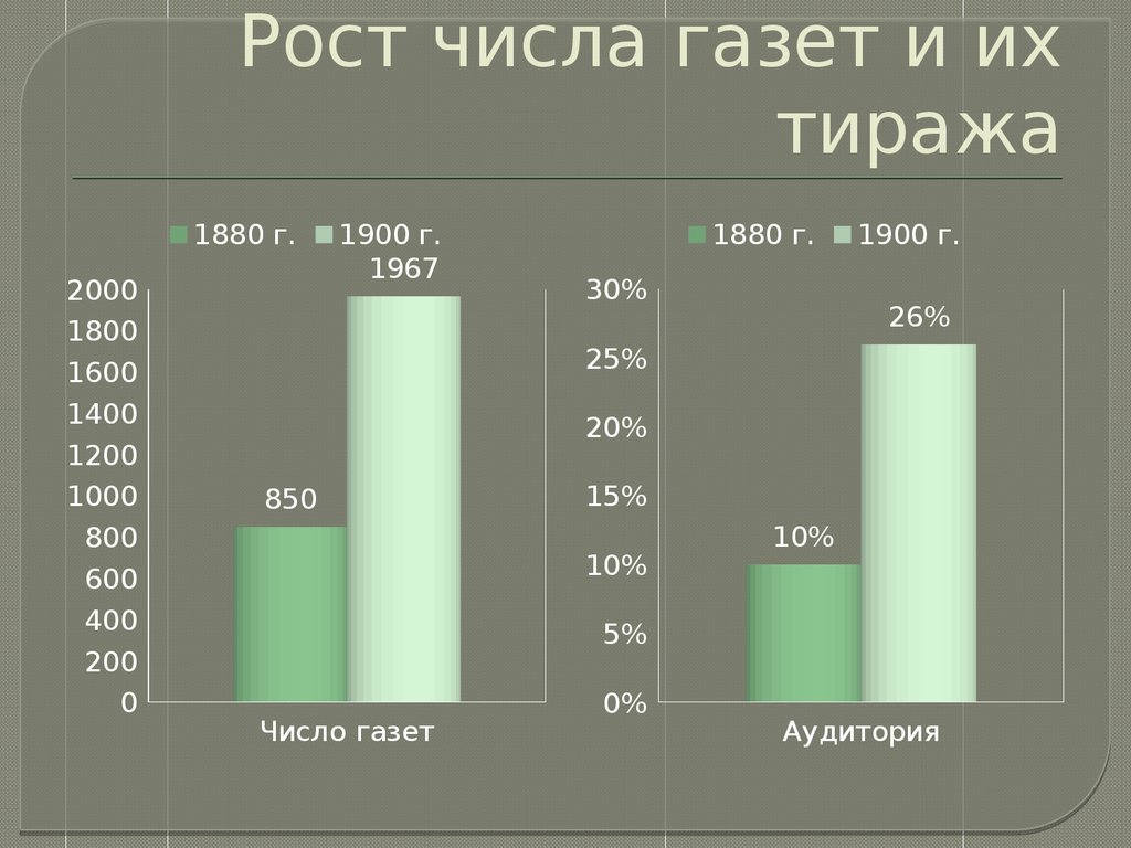 Количество газет