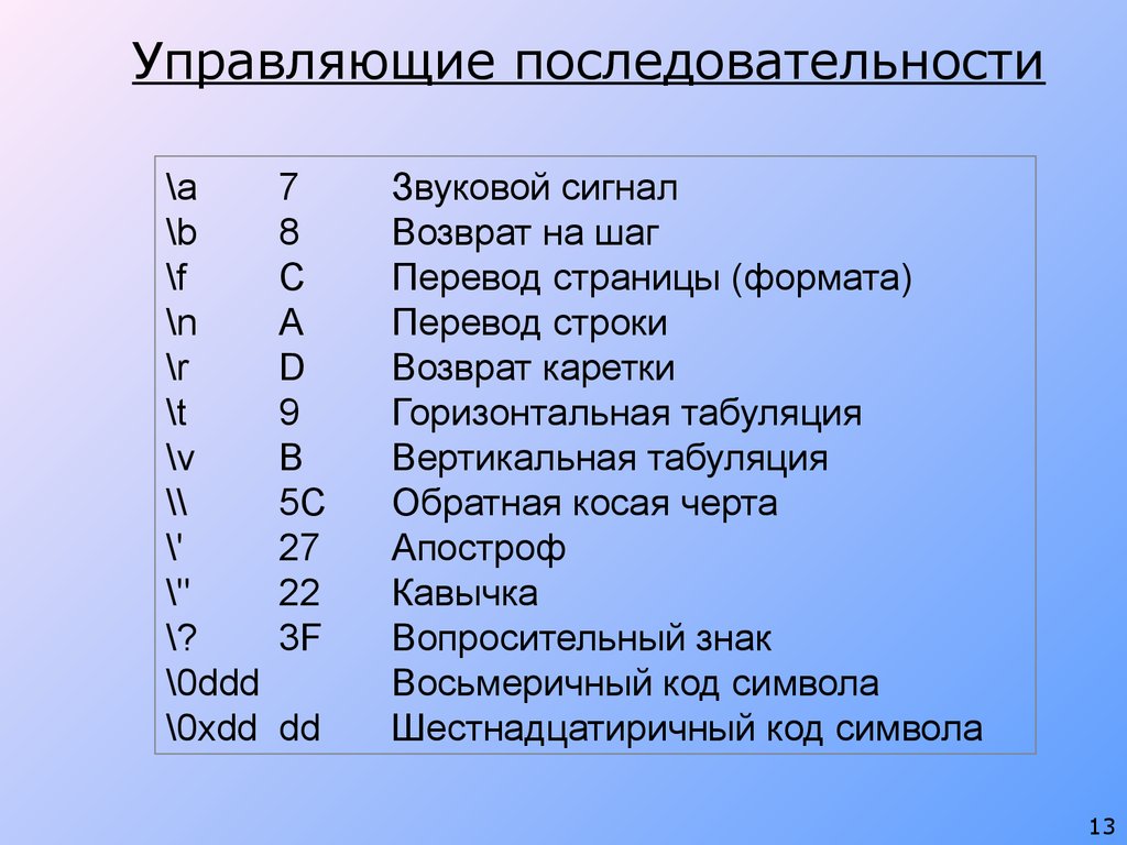 Код последовательность c. Управляющие последовательности. . Управляющие последовательности символов. C управляющие символы. Управляющая последовательность.