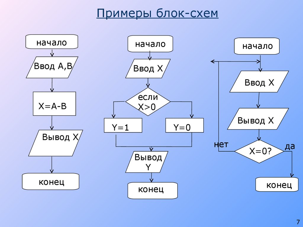 Определите количество троек элементов последовательности. Блок схема программы пример. Блок схемы алгоритмов программирование. Блок-схема алгоритма примеры. Блок схема алгоритма c++.