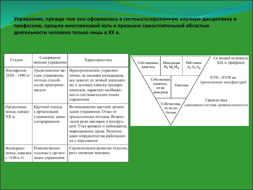 Характеристика владельца. Когда управление было признано наукой и самостоятельной областью.