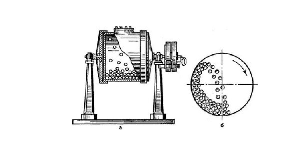 Шаровая мельница для измельчения наночастиц. Шаровая мельница МШР-2100х3000 чертеж. Шаровая барабанная мельница схема. Вертикальная шаровая мельница (измельчение).