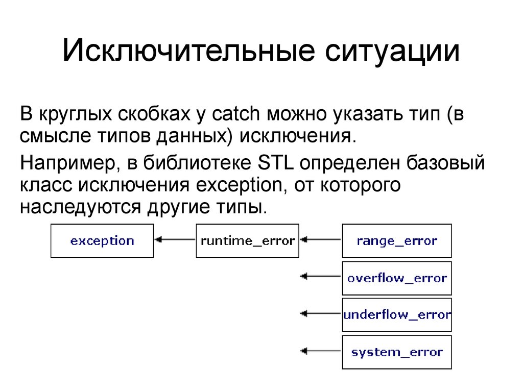 Исключительные ситуации