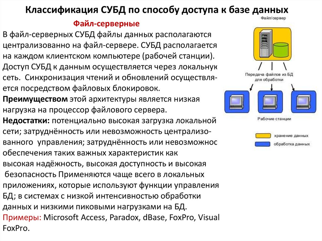 Классификация субд проект