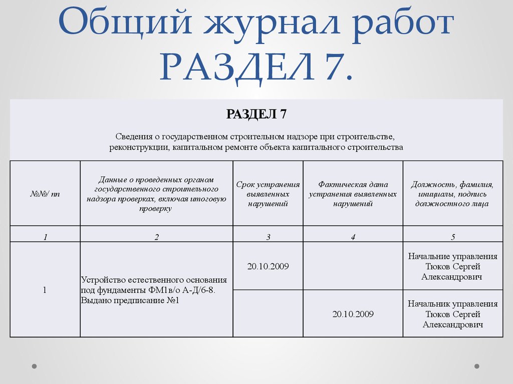 Общий журнал работ образец