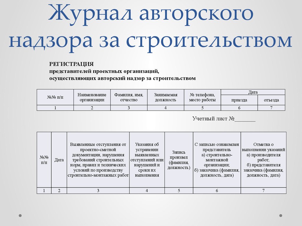 Авторский надзор стоимость от проекта