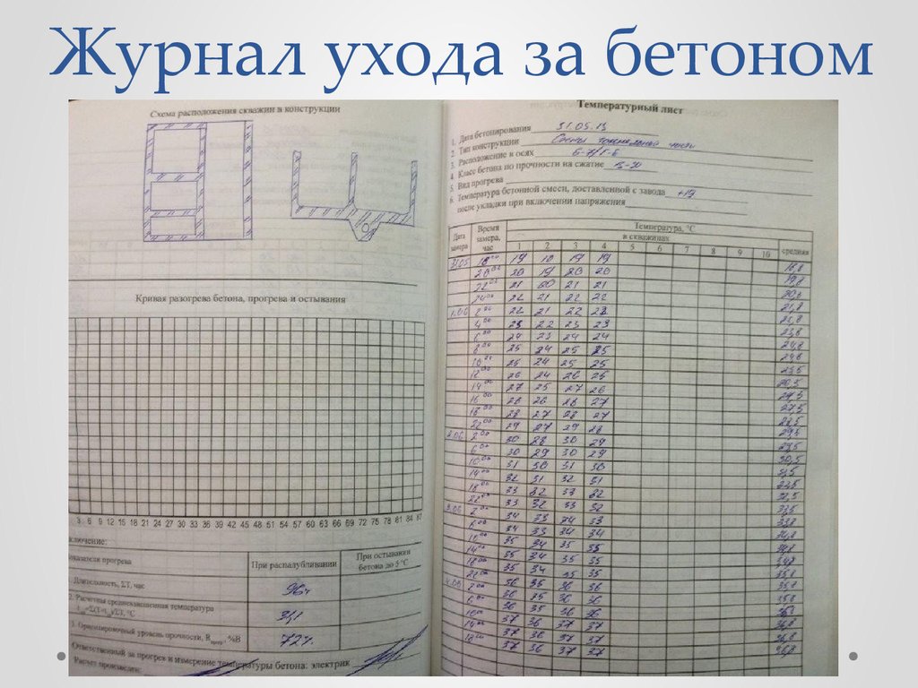 Образец заполнения журнала ухода за бетоном в зимнее время