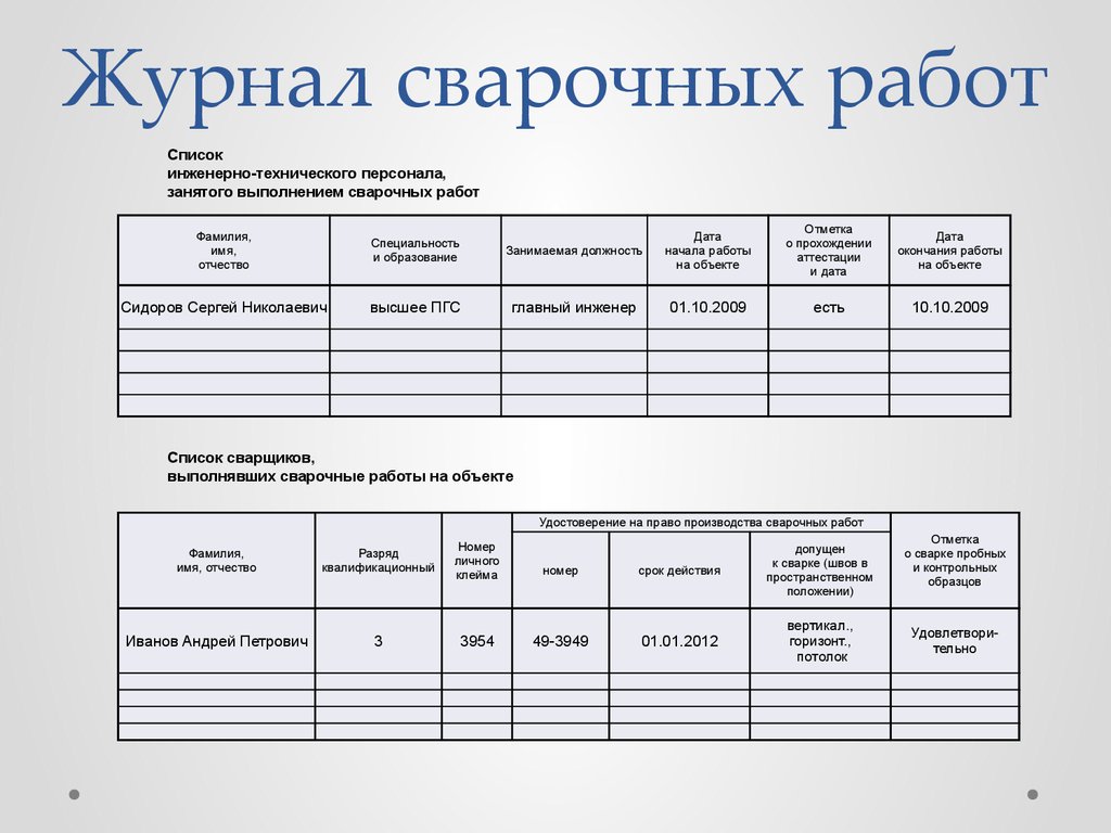 Заполнение журнала работ. Заполнение журнала сварки пример. Журнал производства сварочных работ образец заполнения. Как заполняется журнал сварочных работ образец заполнения. Журнал по сварочным работам.