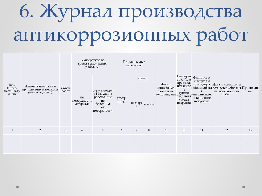 Пример заполнения журнала. Журнал производства антикоррозийных работ пример заполнения. Журнал антикоррозионной защиты образец заполнения. Как заполнять журнал антикоррозийных работ пример заполнения. Форма заполнения журнала антикоррозийной защиты.