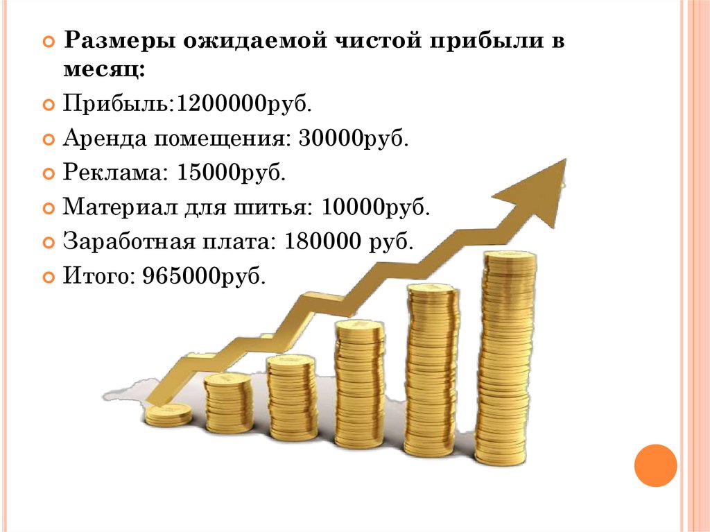 Выручка на рубль заработной платы