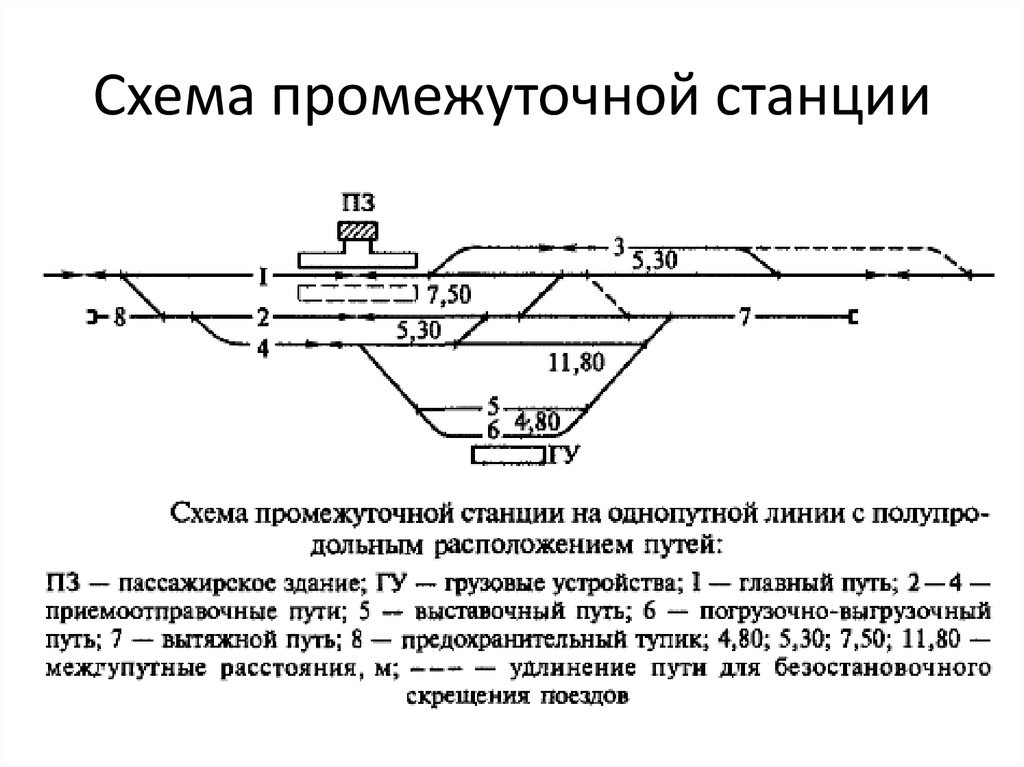 Схема промежуточной станции