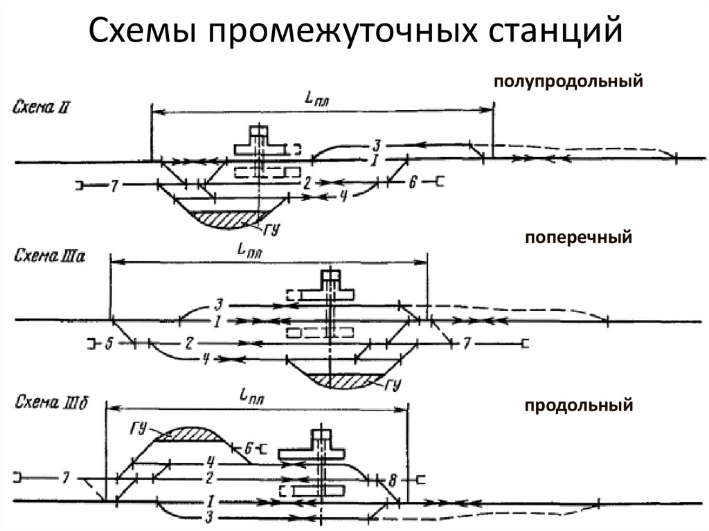 Схема поперечной станции