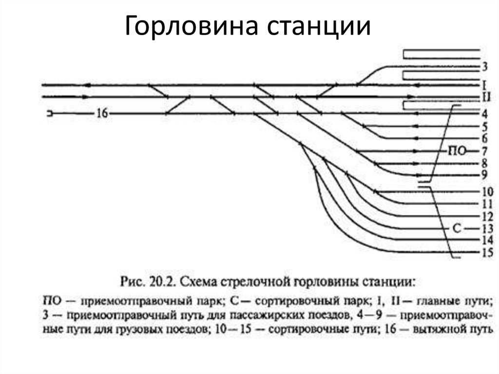 Длина станций. Схема стрелочной горловины. Схема Нечётной горловины станции. Схема горловины участковой станции. Стрелочная горловина станции это.