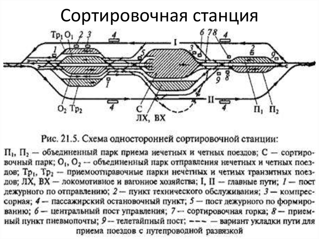 Схема станции екатеринбург сортировочный