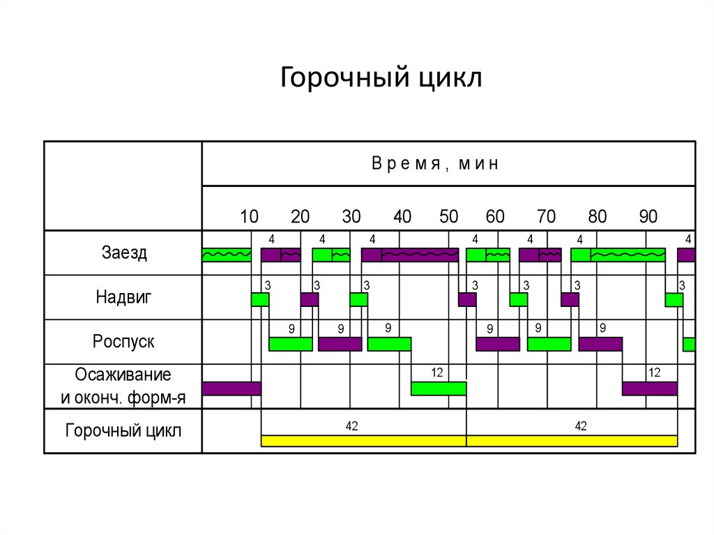 График работы горок