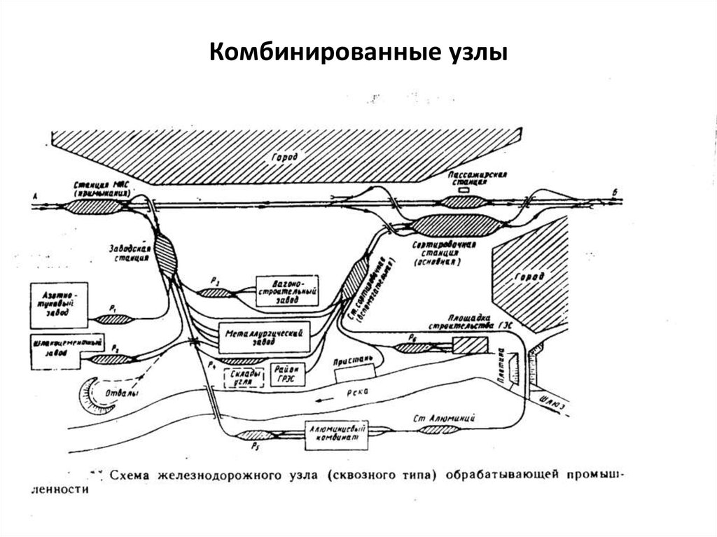 Схема узла кольцевого типа