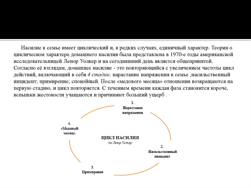 Единичный характер. Циклический характер домашнего насилия. Теория цикла насилия. Циклический характер насилия в семье. Теория о циклическом характере домашнего насилия.