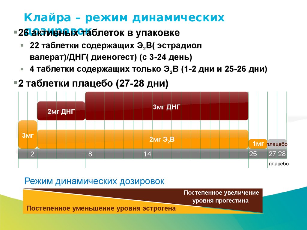 Клайра рецепт образец