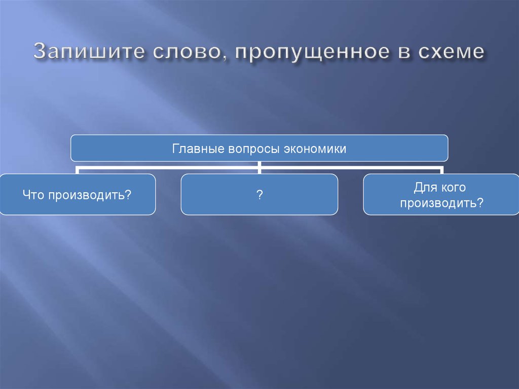 Напишите слово пропущенное в схеме главные вопросы экономики что производить для кого производить